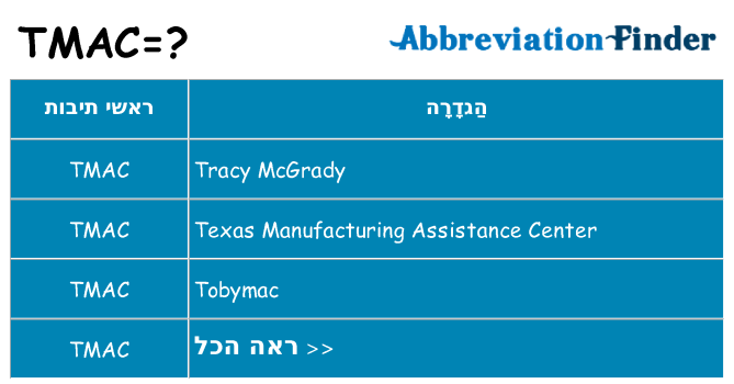 מה הפירוש tmac