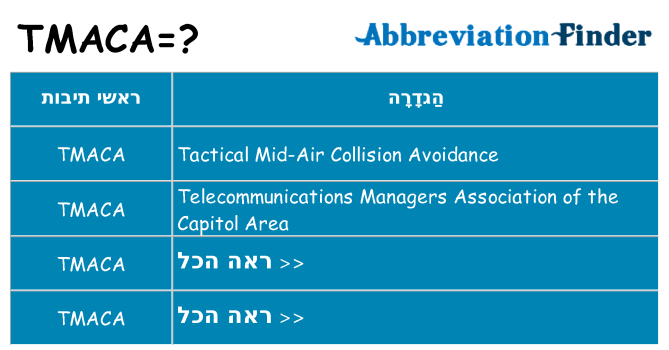מה הפירוש tmaca