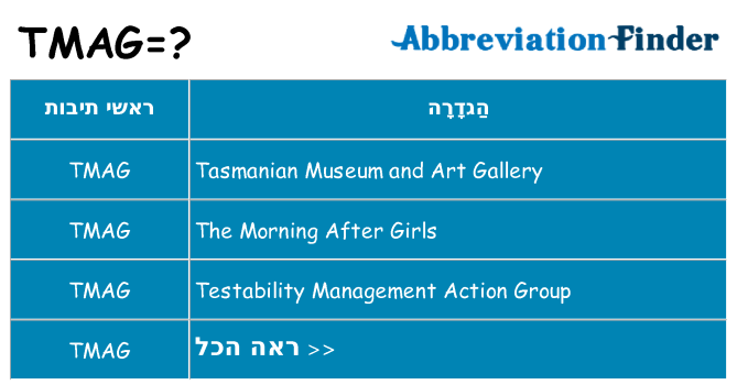 מה הפירוש tmag