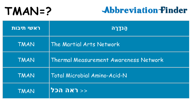 מה הפירוש tman