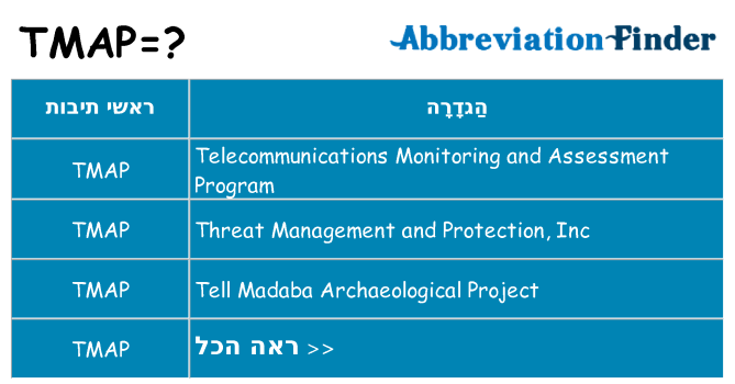 מה הפירוש tmap