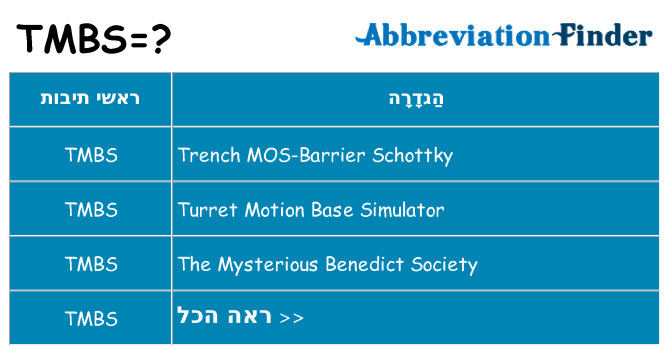 מה הפירוש tmbs