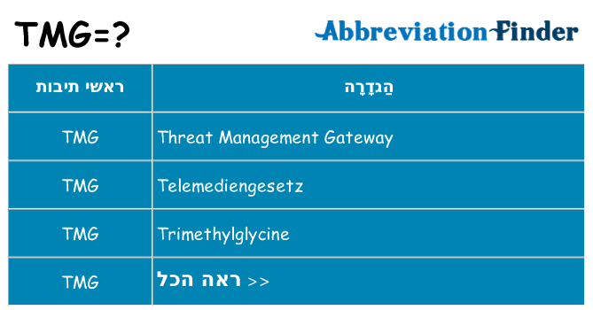 מה הפירוש tmg