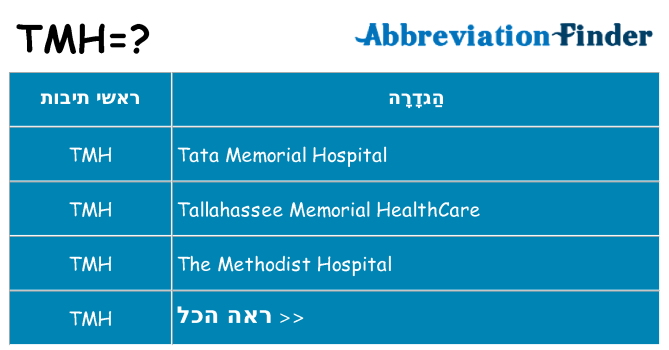 מה הפירוש tmh