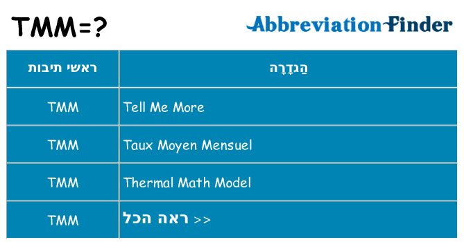 מה הפירוש tmm