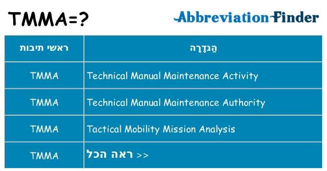 מה הפירוש tmma