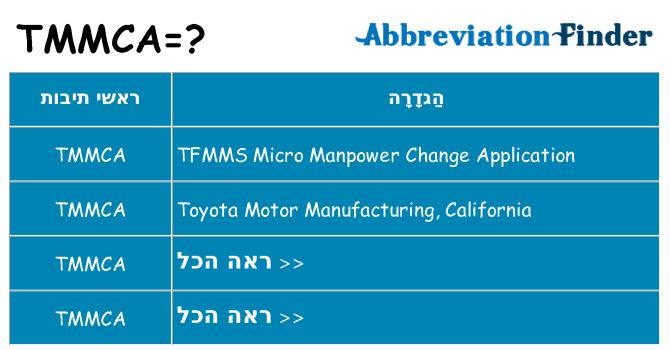 מה הפירוש tmmca