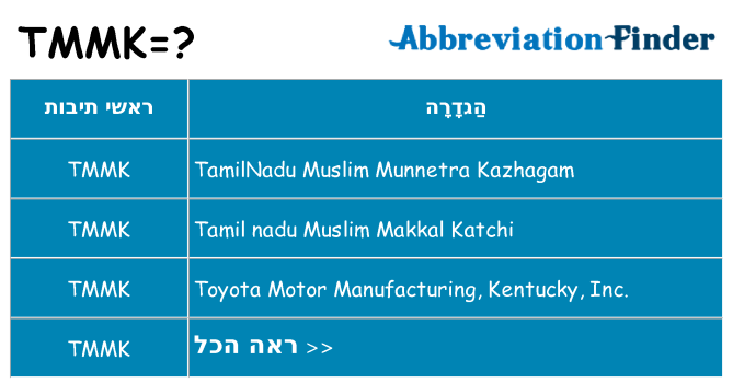 מה הפירוש tmmk