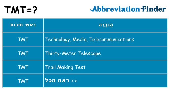 מה הפירוש tmt