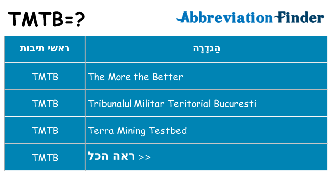 מה הפירוש tmtb