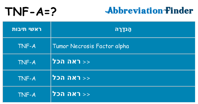מה הפירוש tnf-a