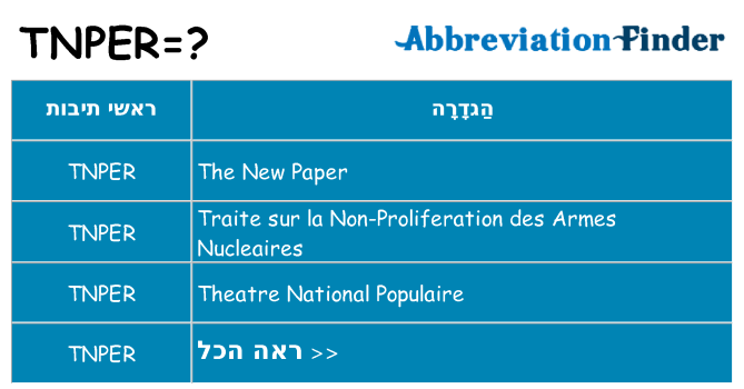 מה הפירוש tnper