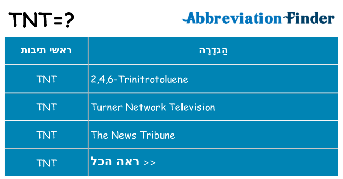 מה הפירוש tnt