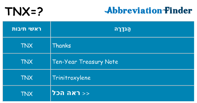 מה הפירוש tnx