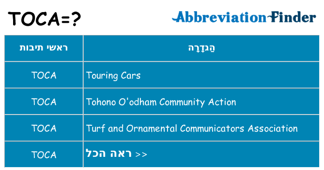 מה הפירוש toca