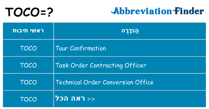 מה הפירוש toco