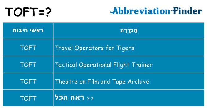 מה הפירוש toft