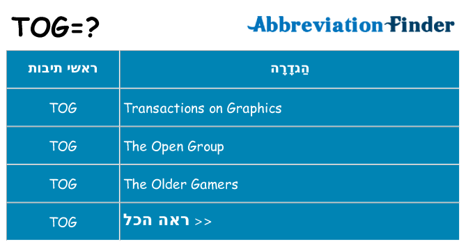 מה הפירוש tog
