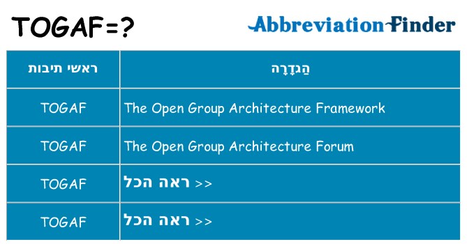 מה הפירוש togaf