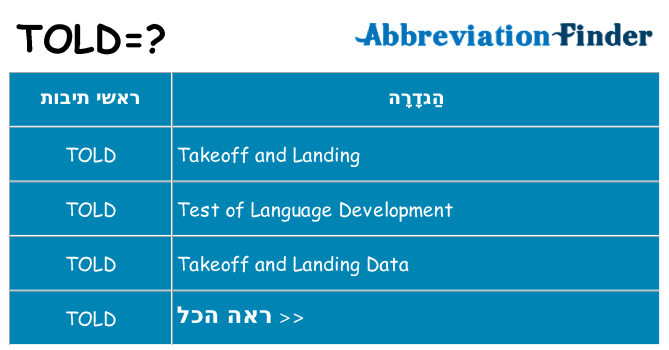 מה הפירוש told