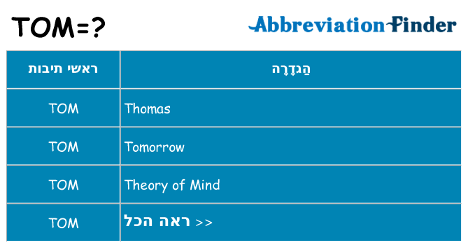 מה הפירוש tom