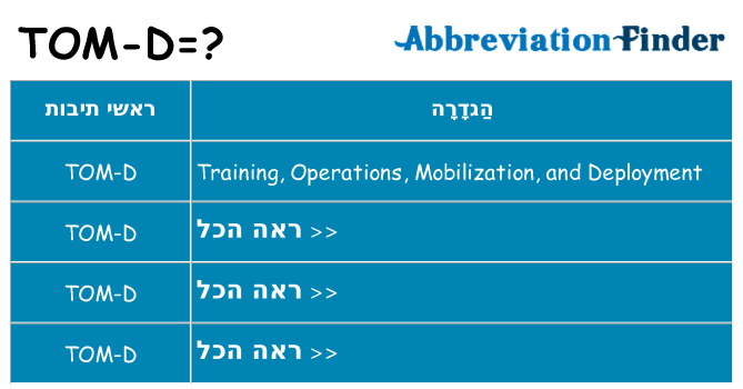 מה הפירוש tom-d