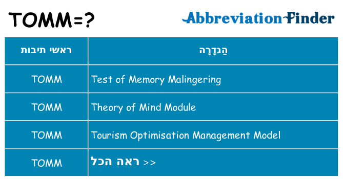 מה הפירוש tomm