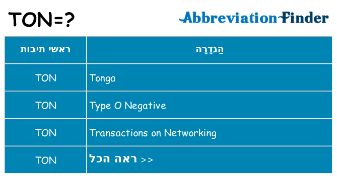 מה הפירוש ton