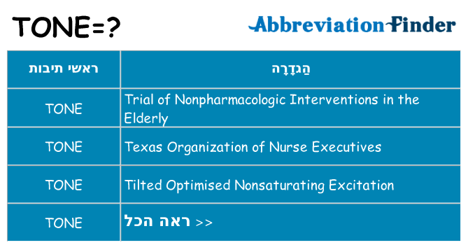 מה הפירוש tone