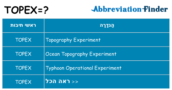 מה הפירוש topex