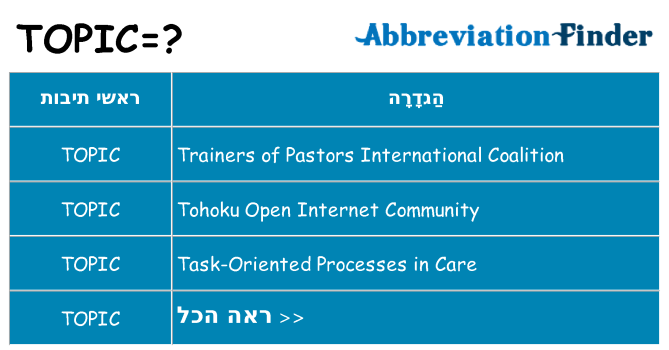 מה הפירוש topic