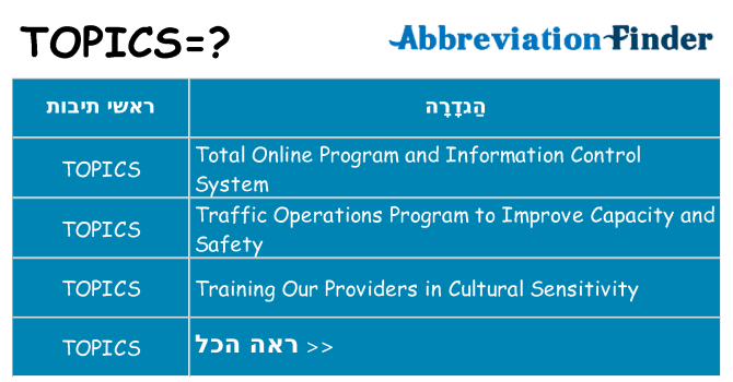 מה הפירוש topics