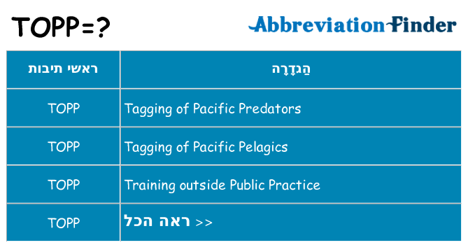 מה הפירוש topp