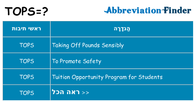 מה הפירוש tops