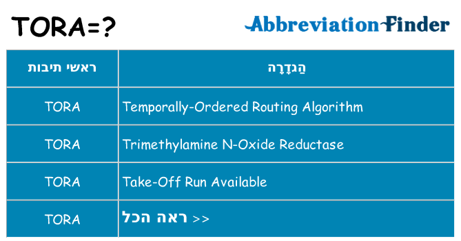מה הפירוש tora