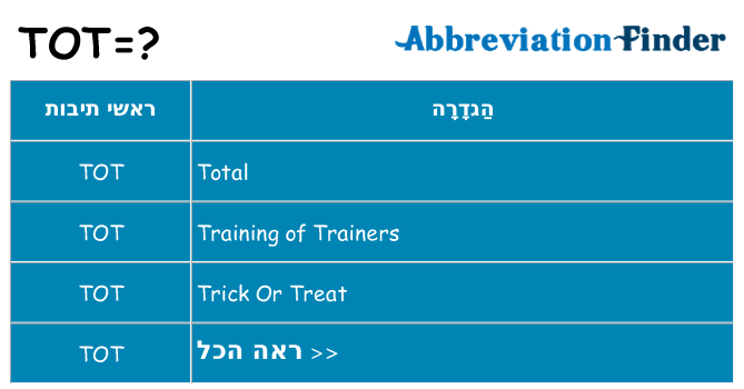 מה הפירוש tot