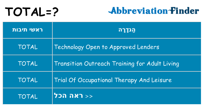 מה הפירוש total