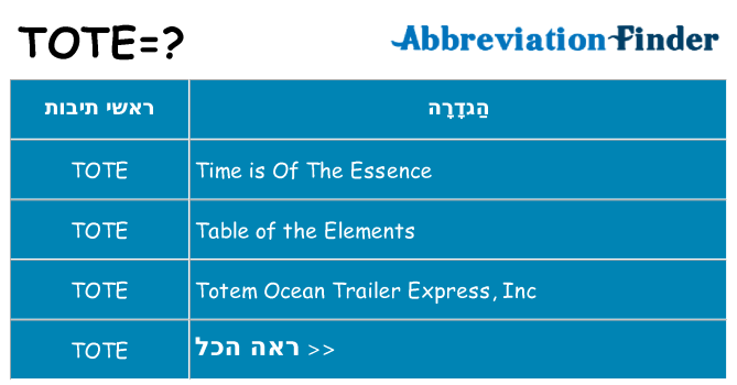 מה הפירוש tote