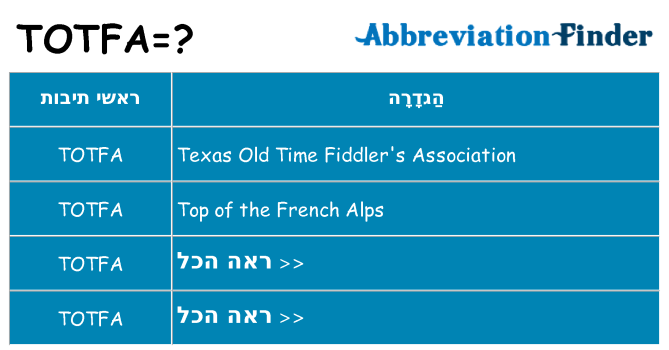 מה הפירוש totfa