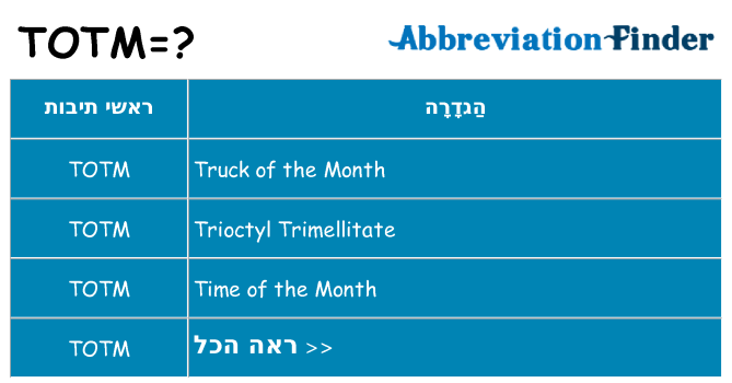 מה הפירוש totm