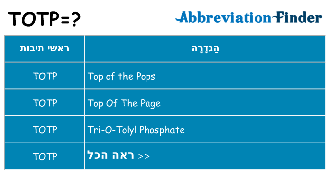 מה הפירוש totp