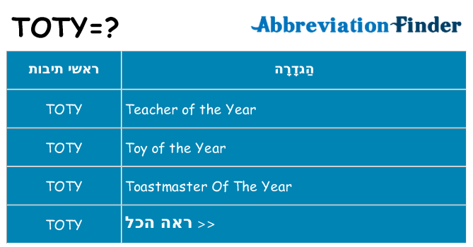 מה הפירוש toty