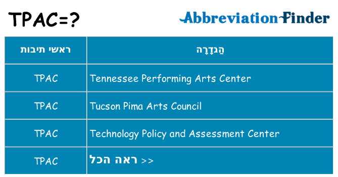 מה הפירוש tpac