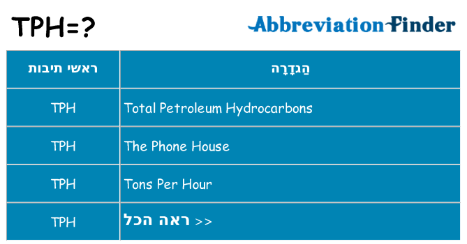 מה הפירוש tph