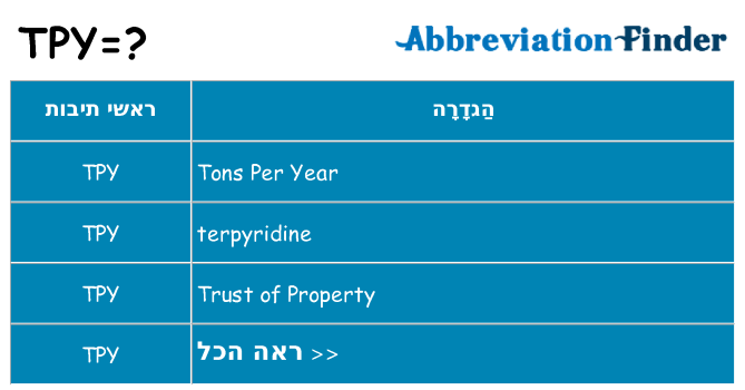 מה הפירוש tpy