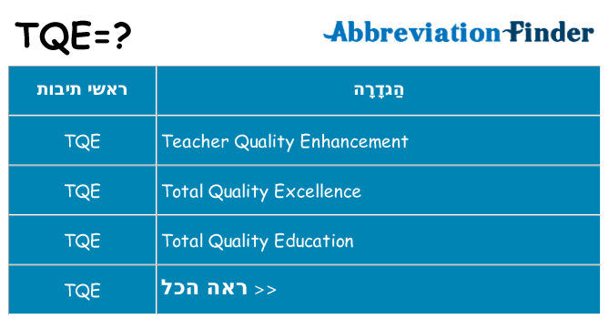 מה הפירוש tqe