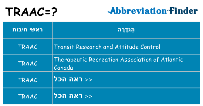 מה הפירוש traac