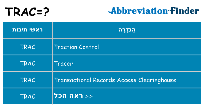 מה הפירוש trac