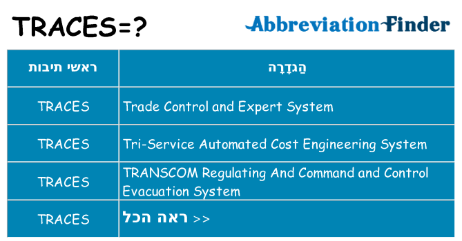 מה הפירוש traces