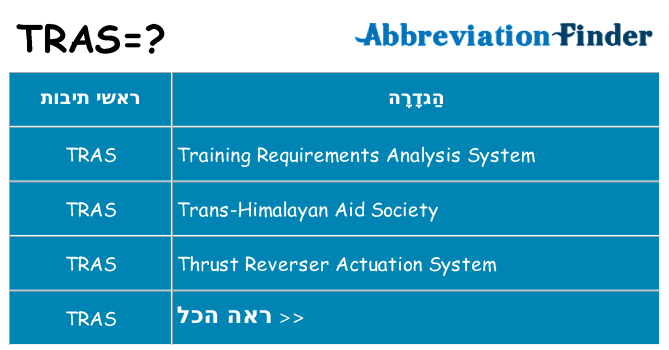 מה הפירוש tras